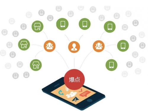 左云为什么越来越多的企业通过软文营销来引流